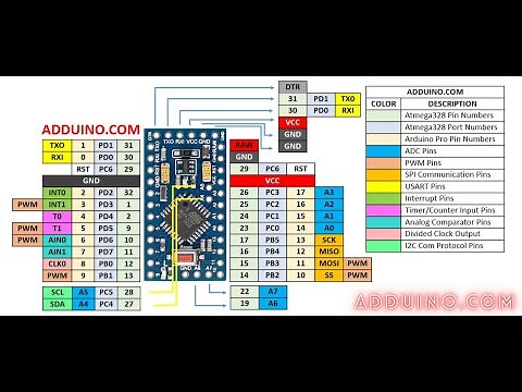 Introduction to Arduino Pro Mini Board (AVR Atmel Atmega328p) Pinout, Schematics and Features