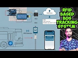 Bus Tracking System | best innovative science project #scienceproject #science