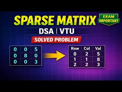 VTU DSA | module 3|Sparse Matrix Representation & Solution | Linked list representation!Important