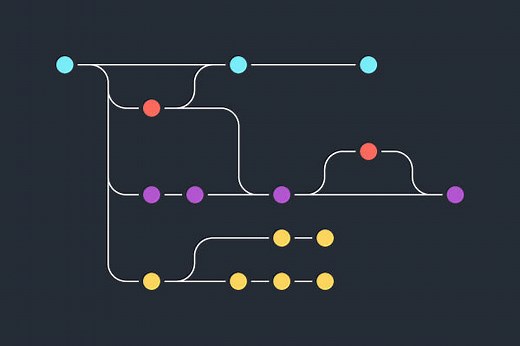 What Your Git Branching Model Needs for Multiple Releases | Perforce Software