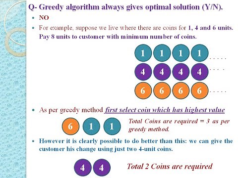 Making Change Problem (Using Dynamic Programming)