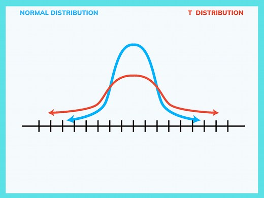Python Scipy Confidence Interval [9 Methods]