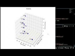 How to graph Periodicity of Elements in the Periodic Table in 3D using Python?