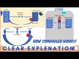compiler | How compiler works | online java compiler | java compiler | javac