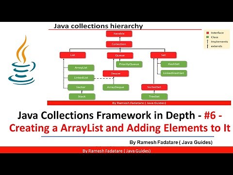 Collection Framework in Java - #6 - Creating an ArrayList and Adding New Elements to It