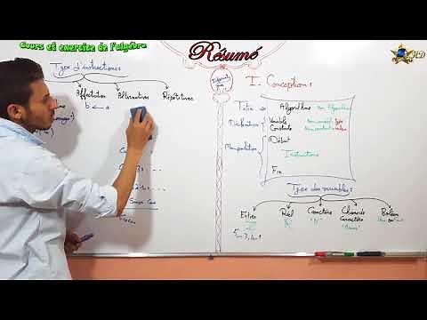 Résumé de l'algorithme