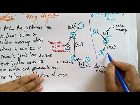 Ring algorithm | Example | Distributed System | Lec-31 | Bhanu Priya