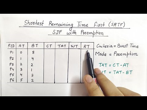 Shortest Remaining Time First (SRTF) Scheduling Algorithm | SJF With Preemption | Example