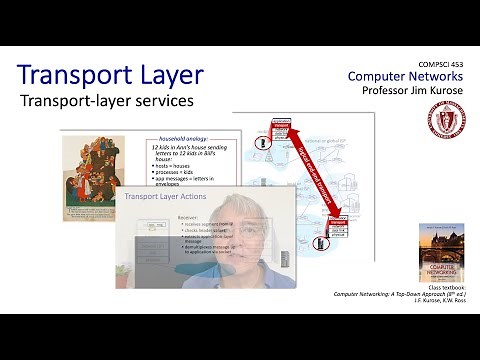 3.1 Introduction and Transport-layer Services