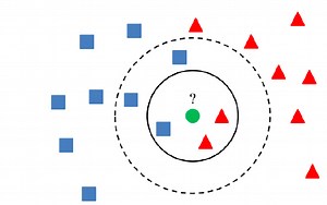 K-Nearest Neighbors (KNN) Python Examples - Analytics Yogi
