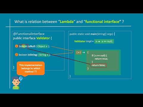 Why Functional Interfaces Have Only One Method - JAVA