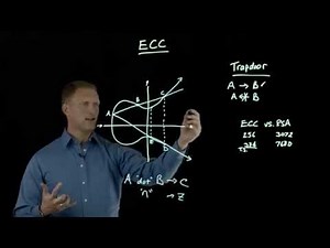 Elliptic Curve Cryptography Overview