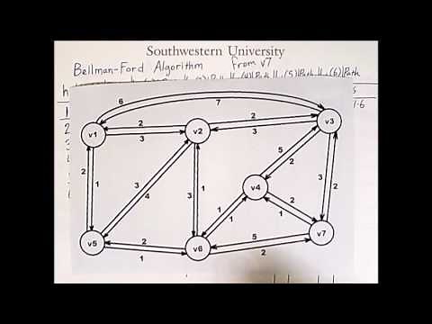 Routing 4: Bellman-Ford Algorithm