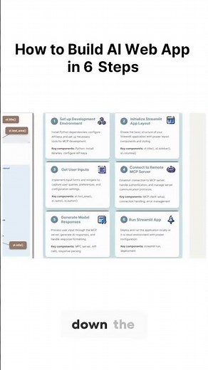 Build AI Web App in 6 Steps