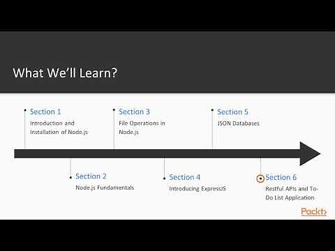 Server-side Programming with Node.js for Beginners : The Course Overview | packtpub.com