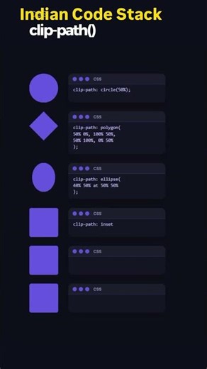 CSS clip-path Explained ✂️ | Create Amazing Shapes with CSS
