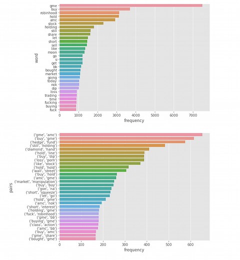 Word Frequency with Python - AbsentData