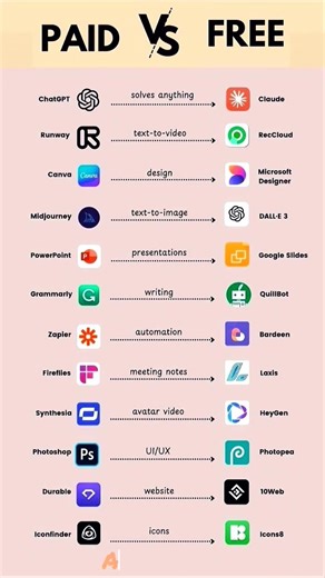 #coding #fyp #react #js #programming #viral #shorts #ai # ml #canva #cpp #nodejs #html #free