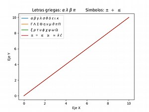 Matplotlib símbolos y letras griegas.