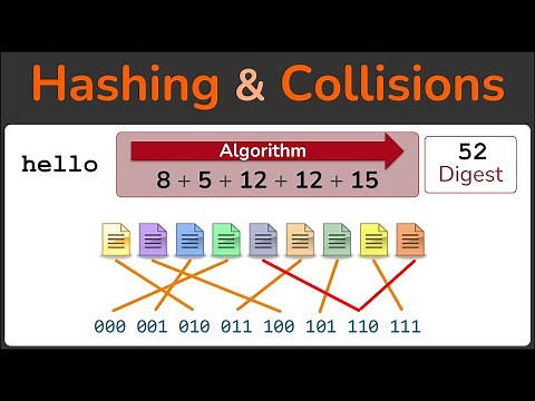 Hashing, Hashing Algorithms, and Collisions - Cryptography - Practical TLS