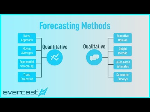 Forecasting Methods Overview