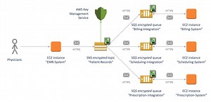 Java Generate Key Using String