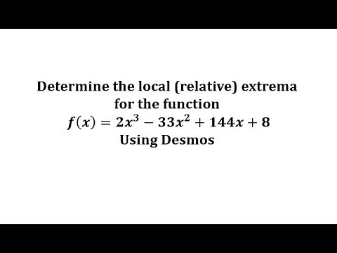 Determine Local (Relative) Extrema of a Polynomial Function Using Desmos