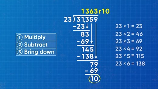 Long Division (Standard Algorithm for Division)