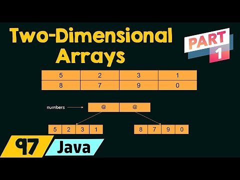 Two-Dimensional Arrays in Java (Part 1)