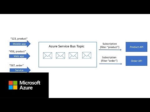 How to use Azure Service Bus Topics | Azure Tips and Tricks