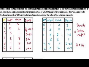 Fractional Knapsack Problem | Greedy Algorithm | Algorithm Design & Analysis