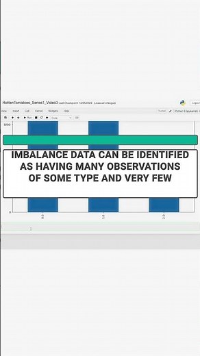 SMOTE: Tackling Imbalanced Data in Machine Learning