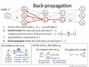 Backpropagation: how it works