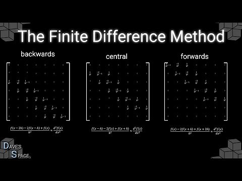 The Finite Difference Method (1D)
