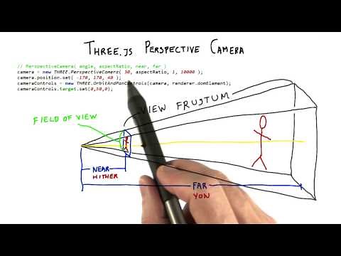Three.js Perspective Camera - Interactive 3D Graphics