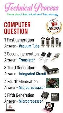 5 Generations of Computers Explained | From Vacuum Tube to AI | Technical Process #technicalprocess
