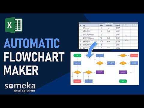 Automatic Flowchart Maker | Create Flowcharts in Excel!