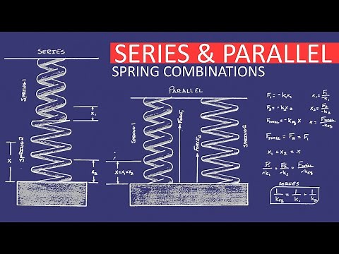 Series & Parallel Spring Combinations | Equivalent Spring Constant Using Hooke's Law | Physics