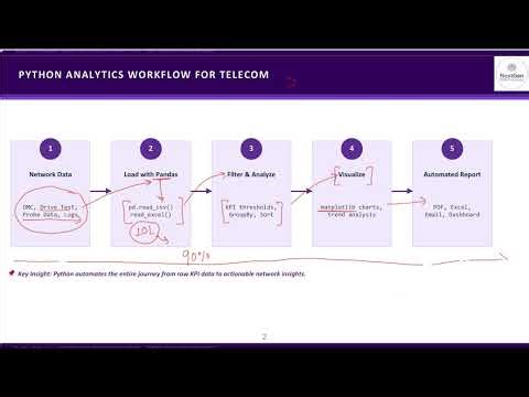 Python in Telecom (4G,5G and beyond)