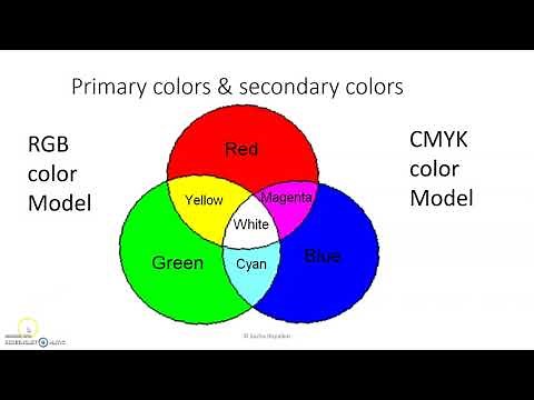 Color Models and Formation of RGB Image in Digital Image processing