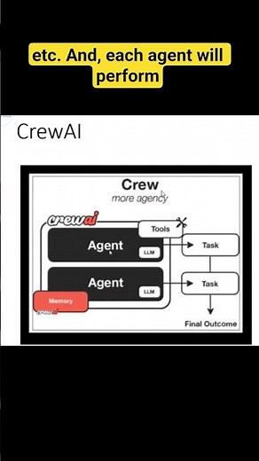 CrewAI: AI Agents Working Together