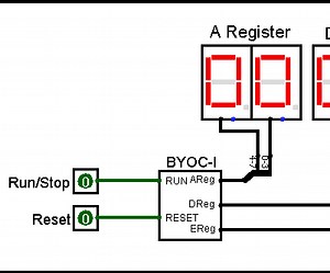 Code and Test a Computer in Machine Language