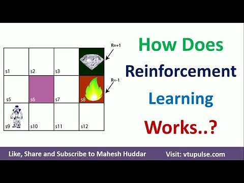 How does Reinforcement Learning Work | Environment and Agent in Reinforcement Learning Mahesh Huddar