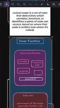 How JavaScript Knows Which Variable to Use 🤯 | Lexical Scope & Environment Explained Simply!