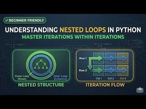 Understanding Nested Loops in Python