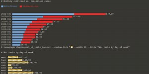 Draw charts from terminal with psql and termgraph