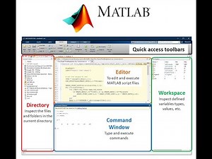 Introduction to MATLAB - Basic functions, Plotting and Scripting