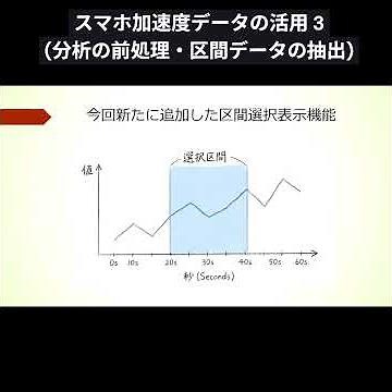 Utilizing smartphone acceleration data 3 Preprocessing for analysis and extraction of section dat...