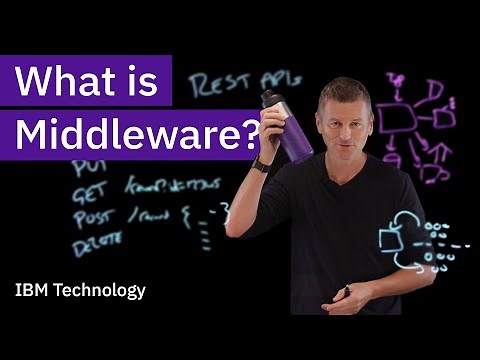 What is Middleware?