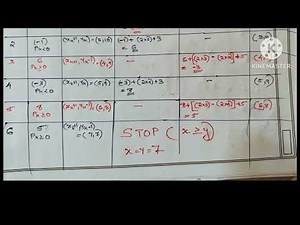 Midpoint Circle Drawing Algorithm ( Problems) Part 2